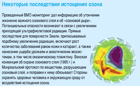 ��������� ����������� ��������� �����