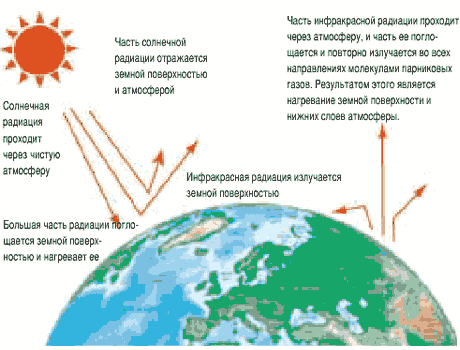 ���������� ������